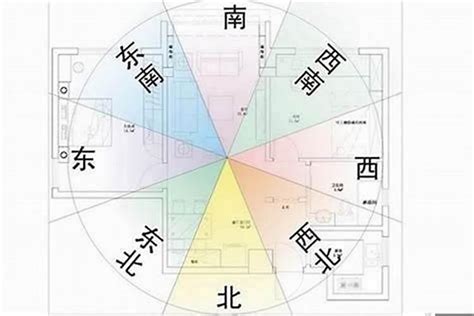 大門向東北風水|家居風水——如何以大門定坐向